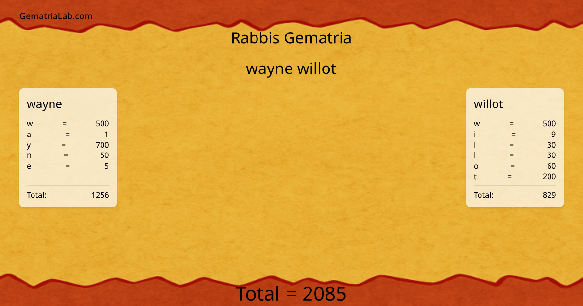 wayne willot in rabbis Gematria